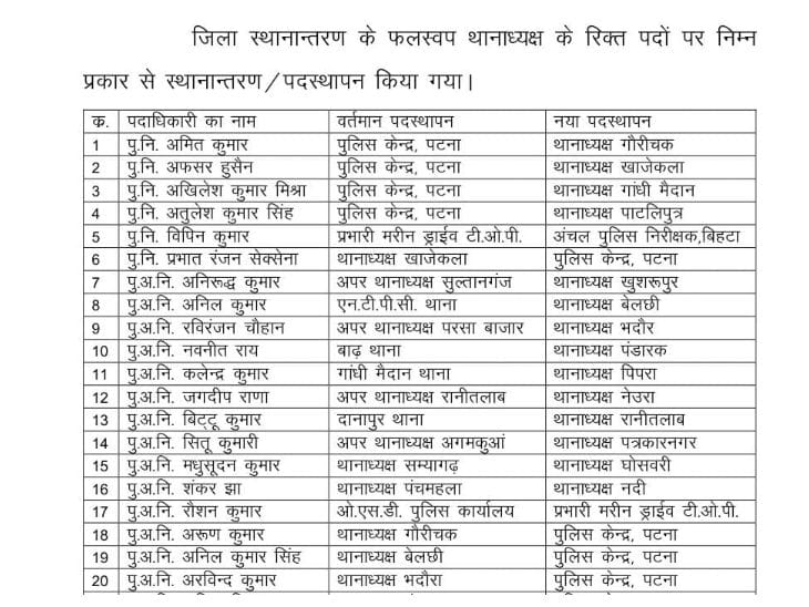 पटना में 14 थानों में नई पोस्टिंग