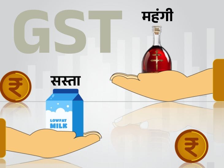 GST 2.0  से रोटी-दूध टैक्स फ्री, हेल्थ इंश्योरेंस पर राहत