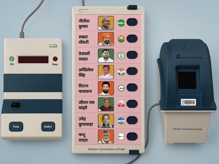 EVM बैलेट पेपर  पर होंगे उम्मीदवारों के रंगीन फोटो और बड़ा फॉन्ट