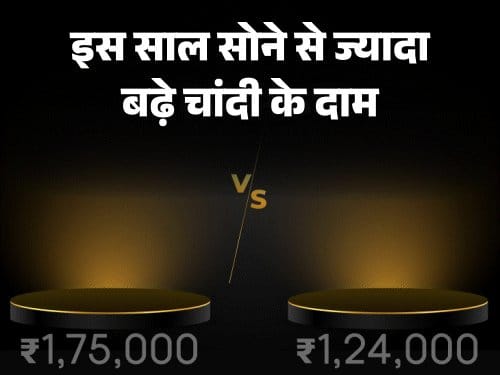चांदी के दाम  में ऐतिहासिक उछाल,  सोने  से 37% ज्यादा रिटर्न