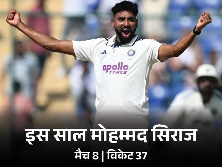 भारत ने वेस्टइंडीज  को हराकर 2025 में इंटरनेशनल क्रिकेट में सबसे ज्यादा मैच जीते