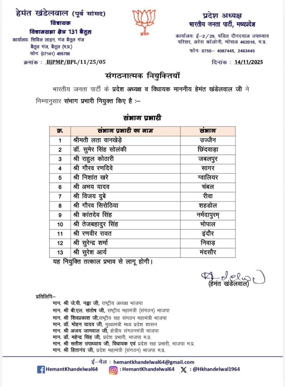 भाजपा के संभाग प्रभारी की नियुक्ति, प्रदेश अध्यक्ष हेमंत खंडेलवाल ने  सौंपी जिम्मेदारी