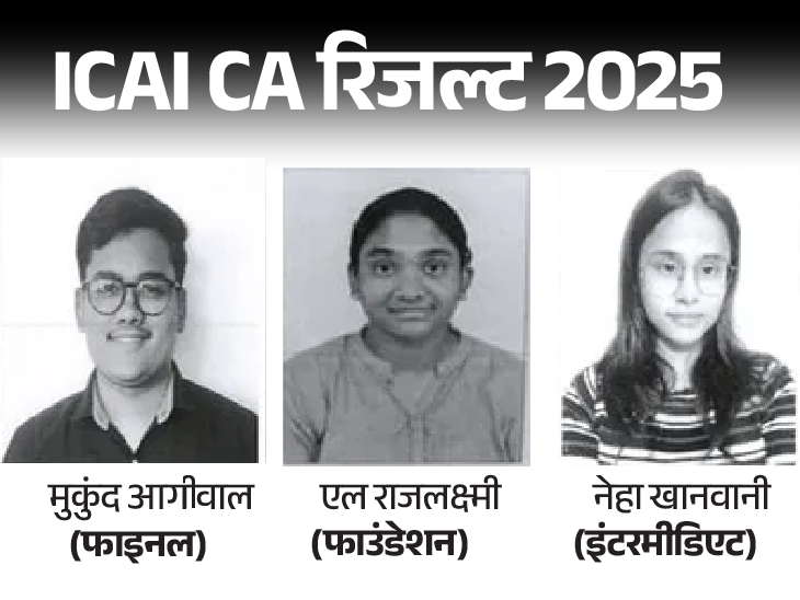 ICAI CA रिजल्ट  में मुकुंद आगीवाल टॉपर