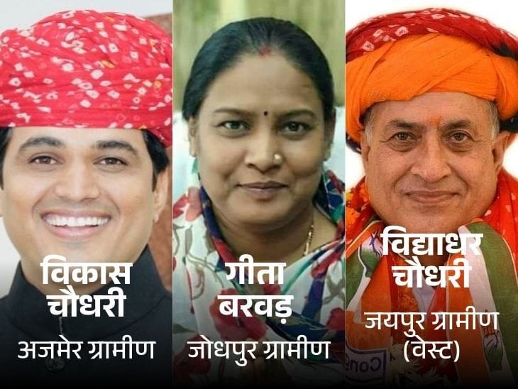 राजस्थान कांग्रेस  ने 45 जिलाध्यक्षों की नियुक्ति, 12 विधायकों को मिली जिम्मेदारी