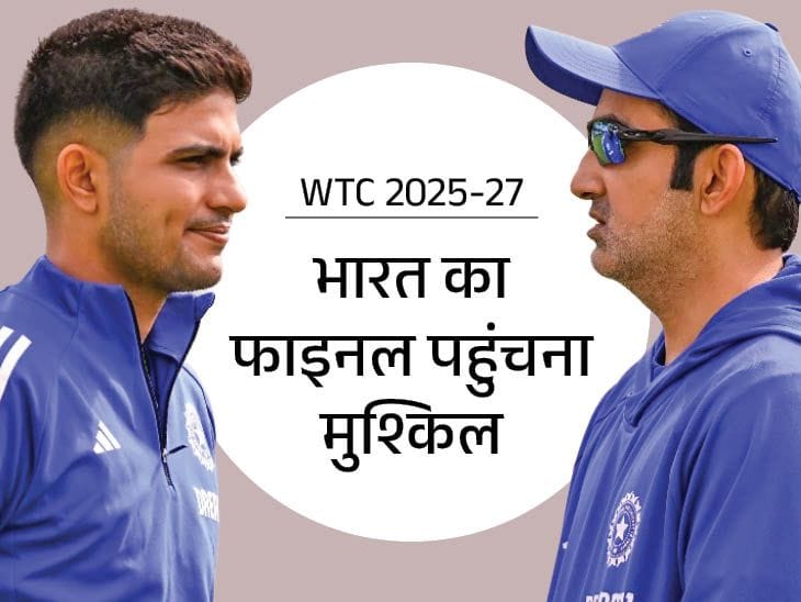 भारत WTC फाइनल  की रेस से दूर, रैंकिंग में  पाकिस्तान से नीचे