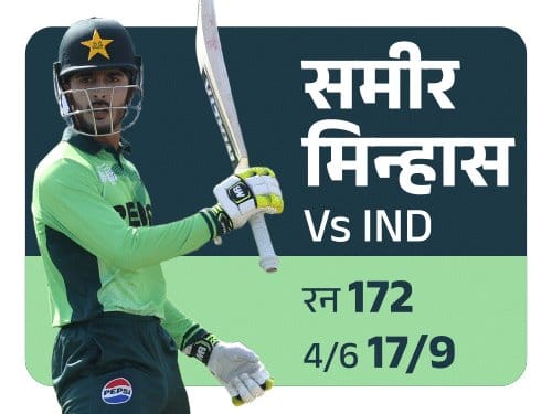 पाकिस्तान ने भारत को रौंदकर जीता U-19 एशिया कप