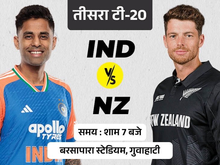 भारत-न्यूजीलैंड तीसरा T20 आज गुवाहाटी में, पांचवीं लगातार सीरीज जीत पर नजर