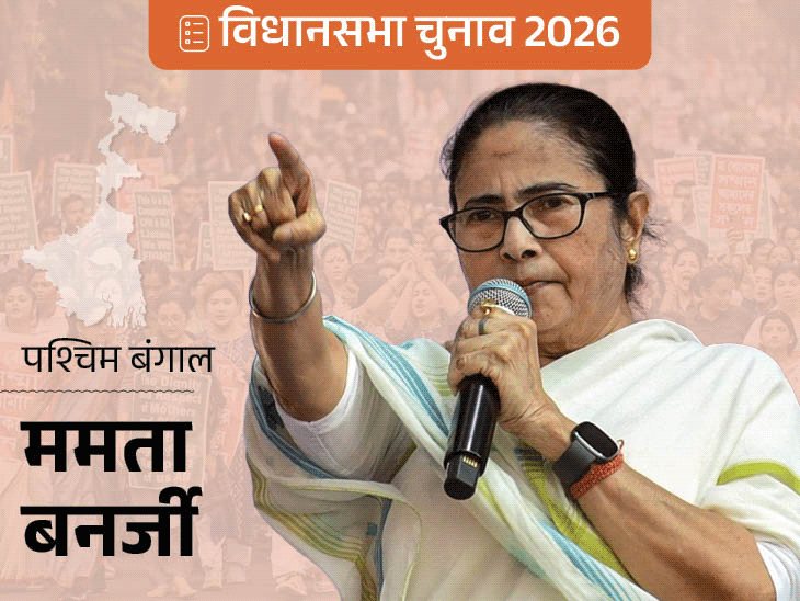 ओपिनियन पोल:  बंगाल  में  TMC  और  असम  में  BJP  की वापसी का अनुमान;  केरल-तमिलनाडु  में कड़ी टक्कर