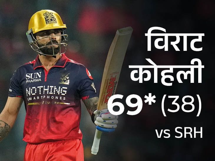 RCB ने IPL में रचा इतिहास, सबसे तेज 200+ रनचेज के साथ जीत से की शुरुआत; कोहली का रिकॉर्ड.