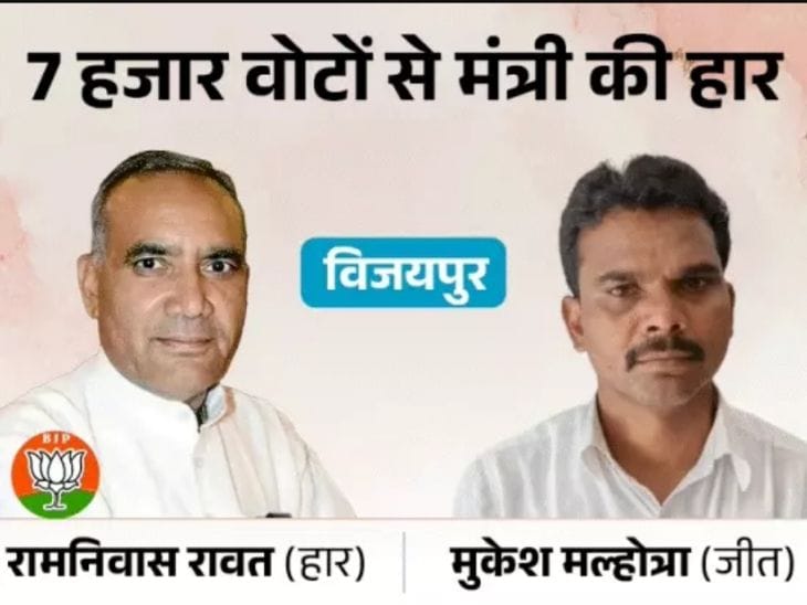 कांग्रेस विधायक   मुकेश मल्होत्रा  का  चुनाव निरस्त ,  ग्वालियर हाईकोर्ट  ने  क्रिमिनल रिकॉर्ड  छिपाने पर  शून्य घोषित  किया.