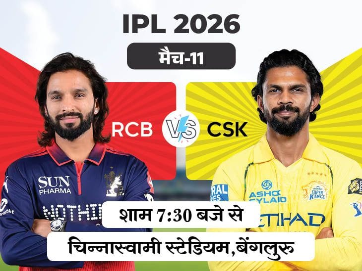 आईपीएल  में आज  बेंगलुरु  के  चिन्नास्वामी  में  RCB  और  CSK  की  टक्कर , चेन्नई की  गेंदबाजी कमजोर