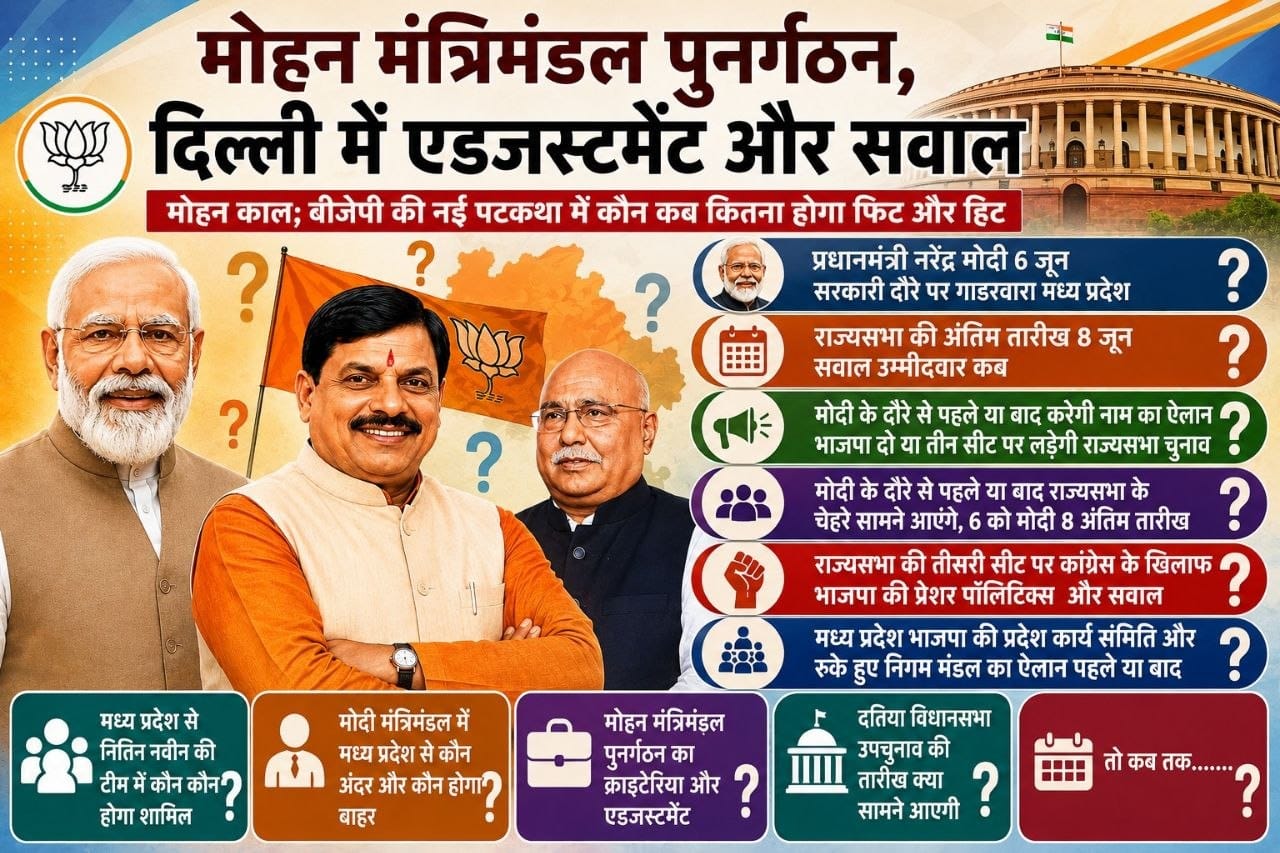 मोहन मंत्रिमंडल : मानसून सत्र का इंतजार या मोदी के दौरे से पहले और बाद.. दिल्ली में सत्ता और संगठन में मध्य प्रदेश के एडजस्टमेंट पर सवाल ( सवाल दर सवाल ) (राकेश अग्निहोत्री)