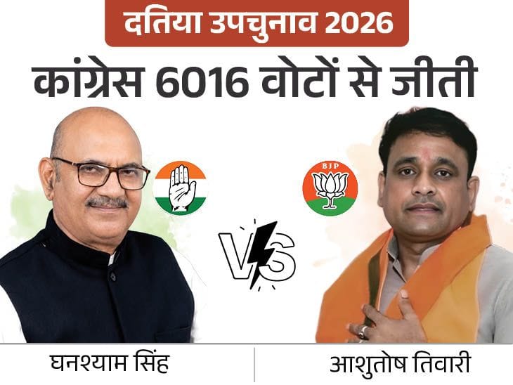 दतिया उपचुनाव: भाजपा की हार और कांग्रेस की जीत, ये रहीं पांच बड़ी वजहें