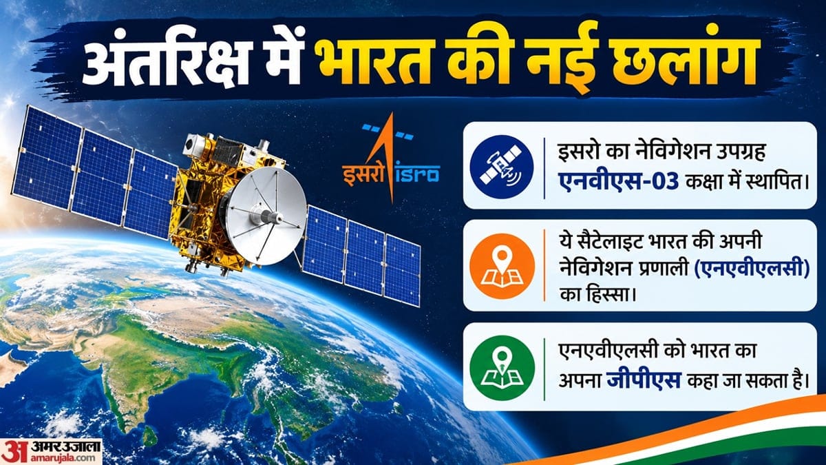 इसरो ने एनवीएस-03 प्रक्षेपित किया, स्वदेशी परमाणु घड़ी से लैस